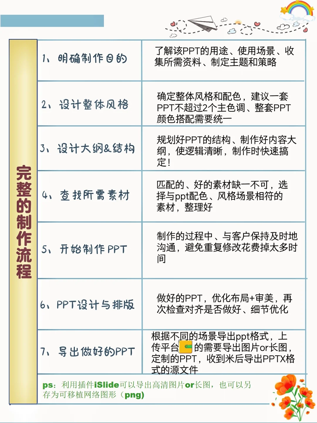 PPT入门到精通‼️看这篇就够了‼️