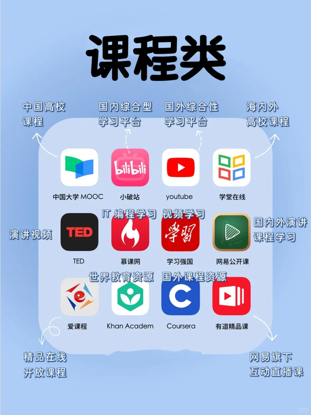 96个学习app，自我提升良师益友🔥🔥