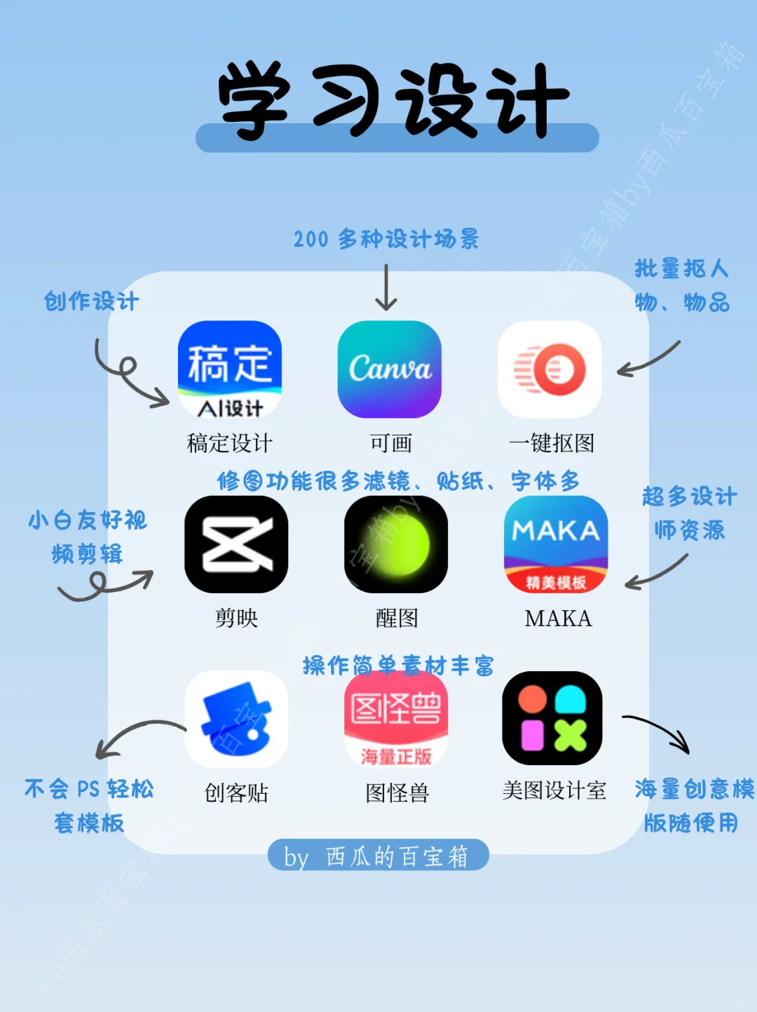 拒绝平庸🔥72款女生自我提升❗零成本学习