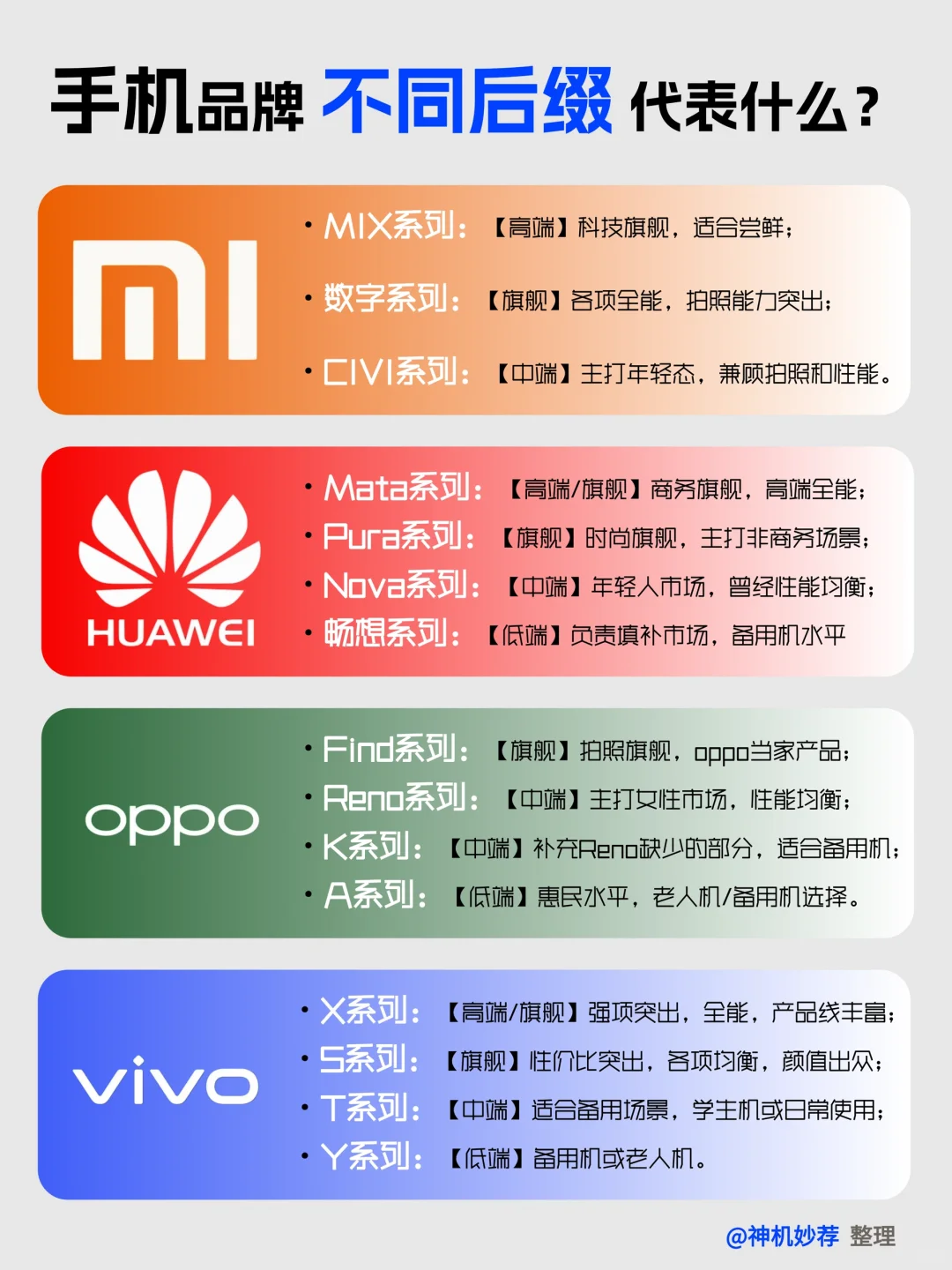 这下就知道买手机选什么后缀了✌️