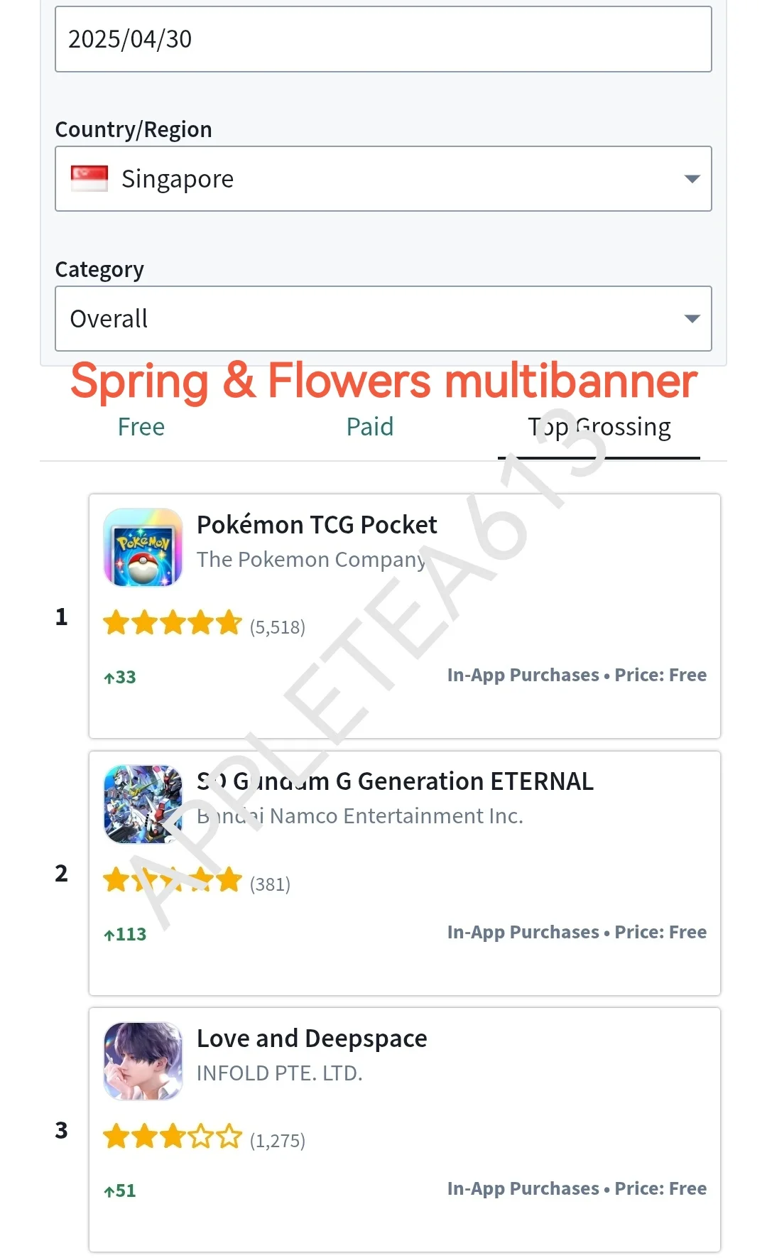 Caleb's IOS app ranking in Singapore