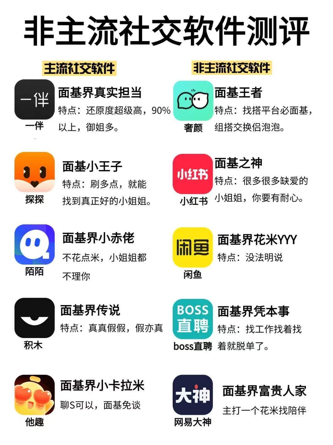 非主流社交软件测评