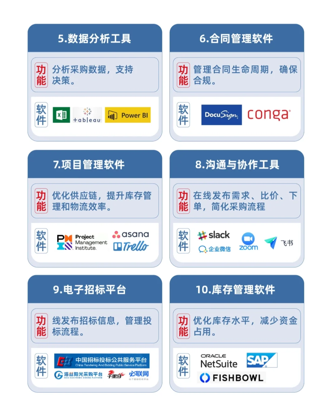 老采购常用的10类软件