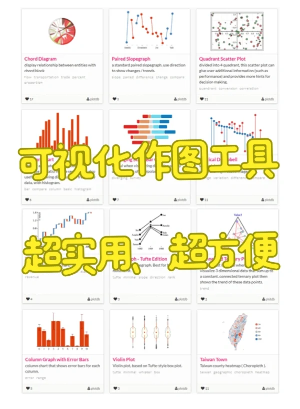 ‼️可视化作图工具～YYDS