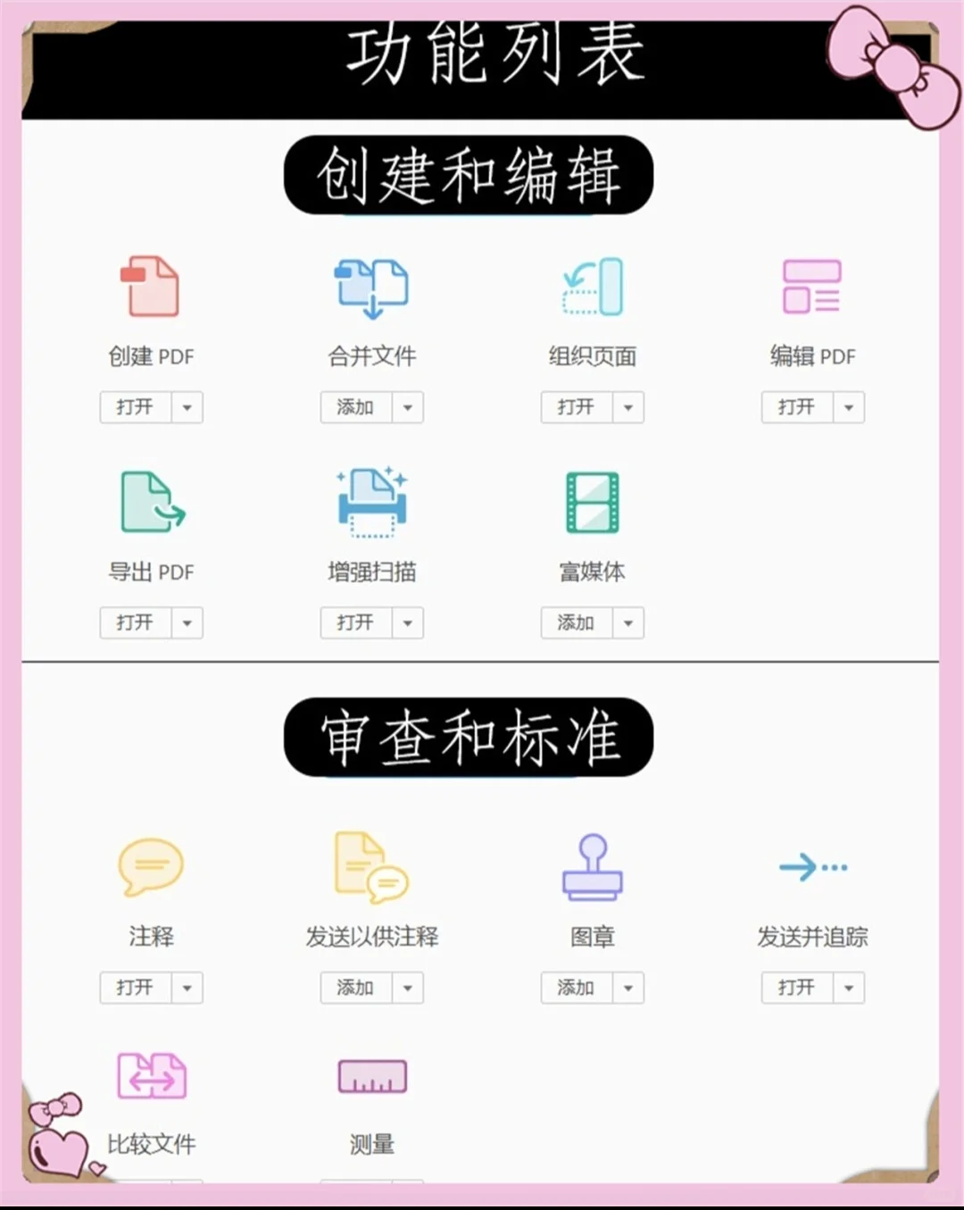 PDF转word格式，神级软件