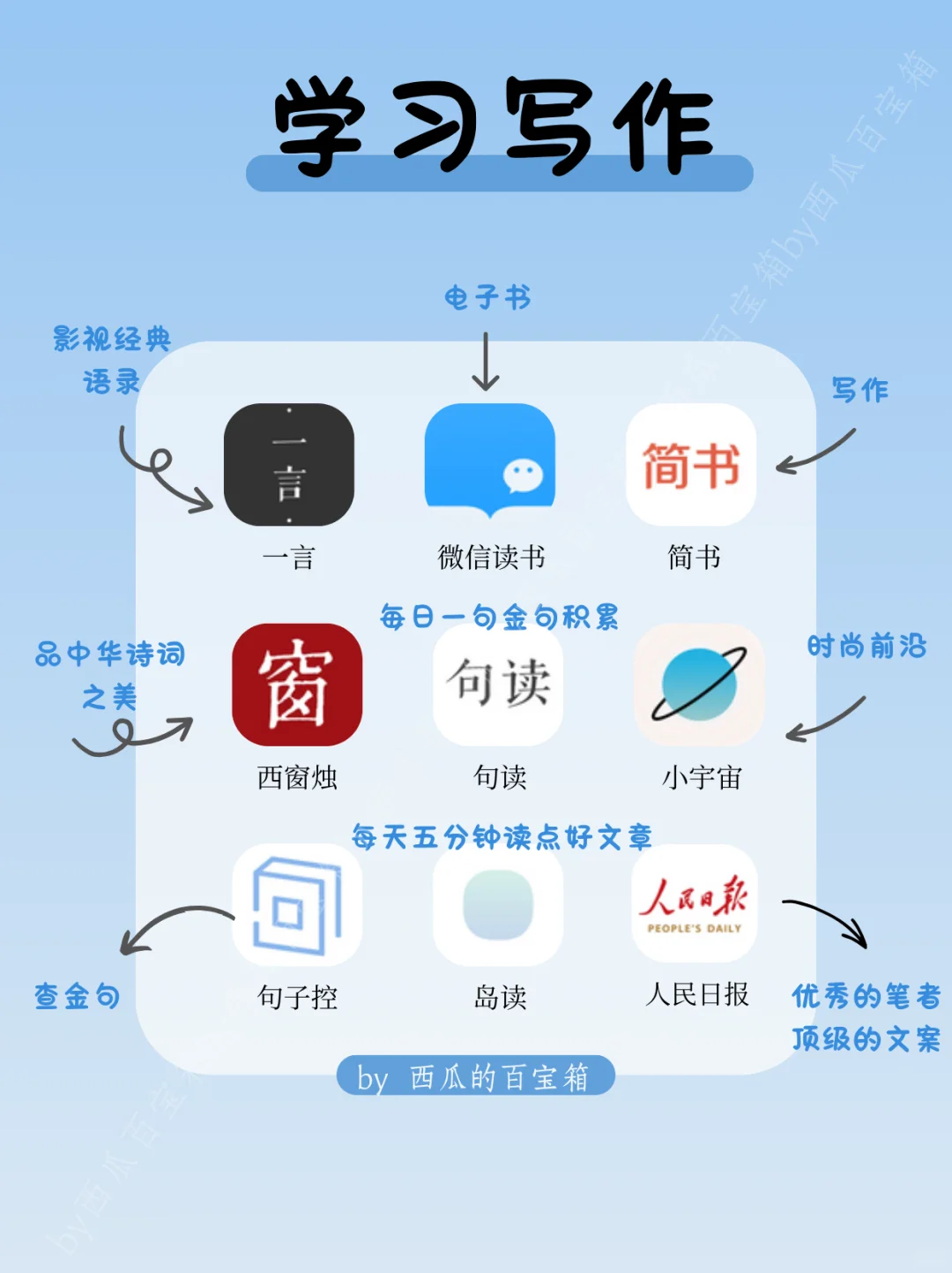 拒绝平庸🔥72款女生自我提升❗零成本学习