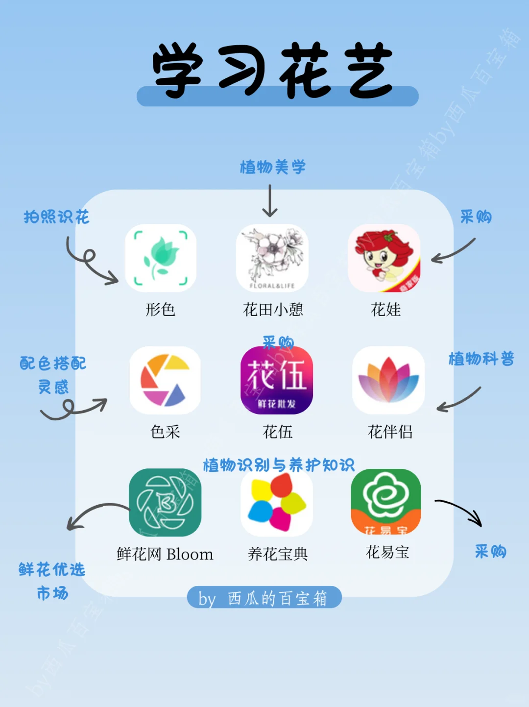 拒绝平庸🔥72款女生自我提升❗零成本学习