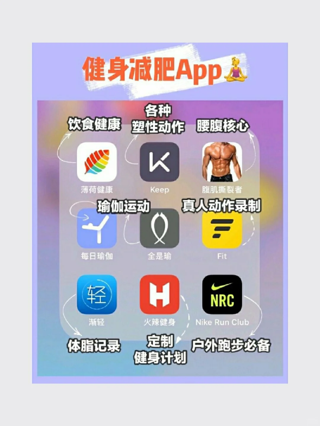 63款超实用app！！！精致少女必备🙆