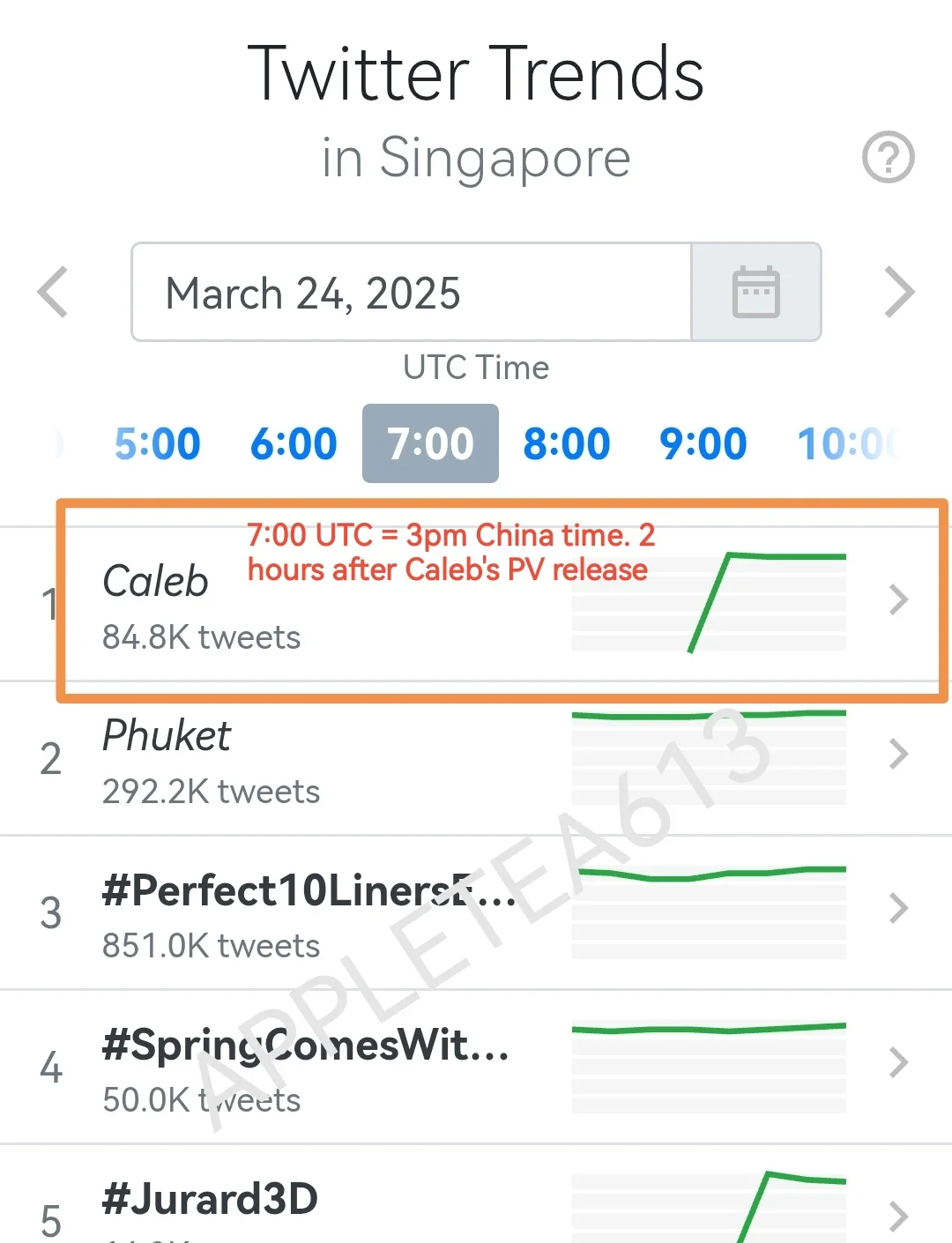Caleb's IOS app ranking in Singapore