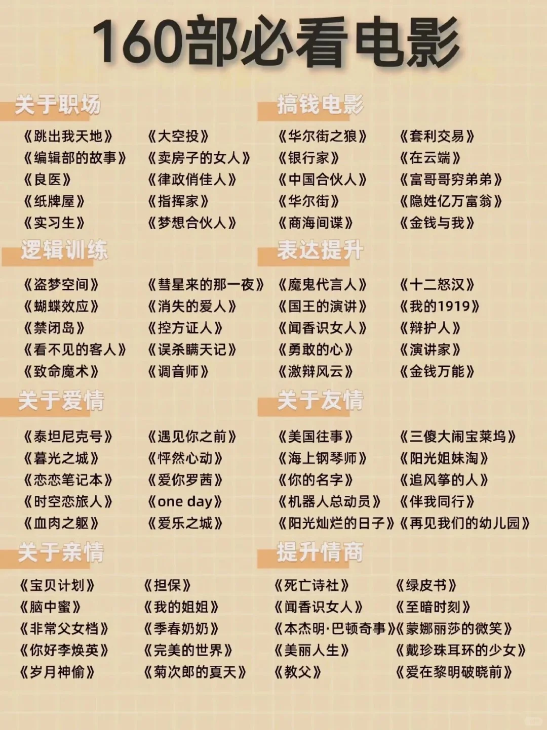 这些电影你都看过吗？必看电影🎬