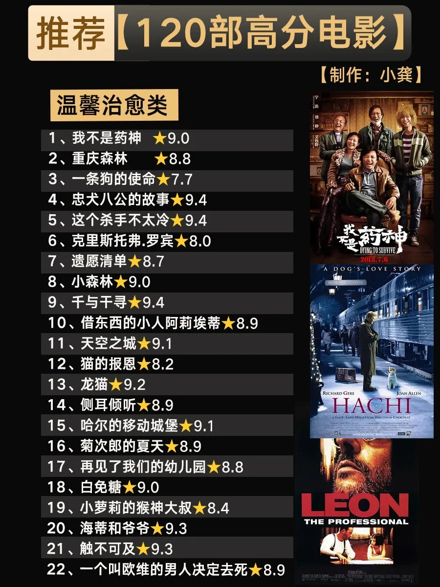 【120部高分电影】🌟建议收藏、剧荒必看||
