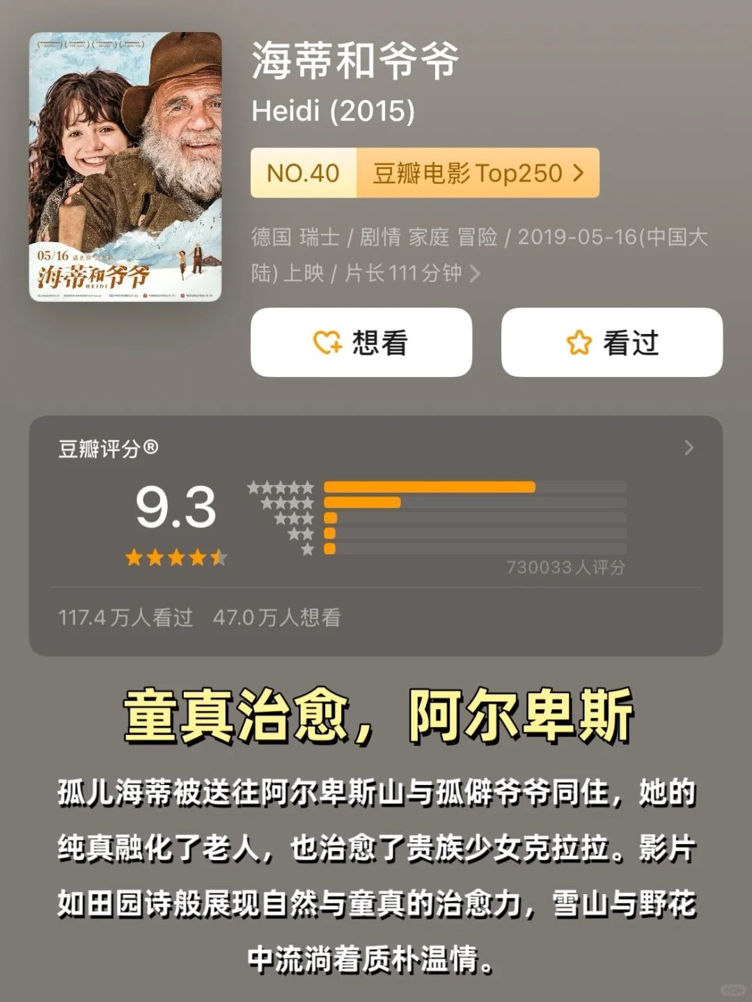 📽️周末拒绝摆烂16部电影狠狠治愈我的焦虑✨