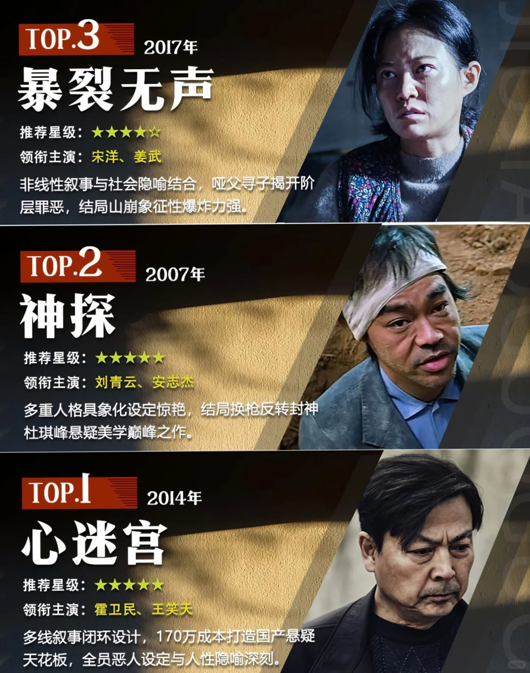 近年最好看的15部悬疑电影，你看过几部 ？