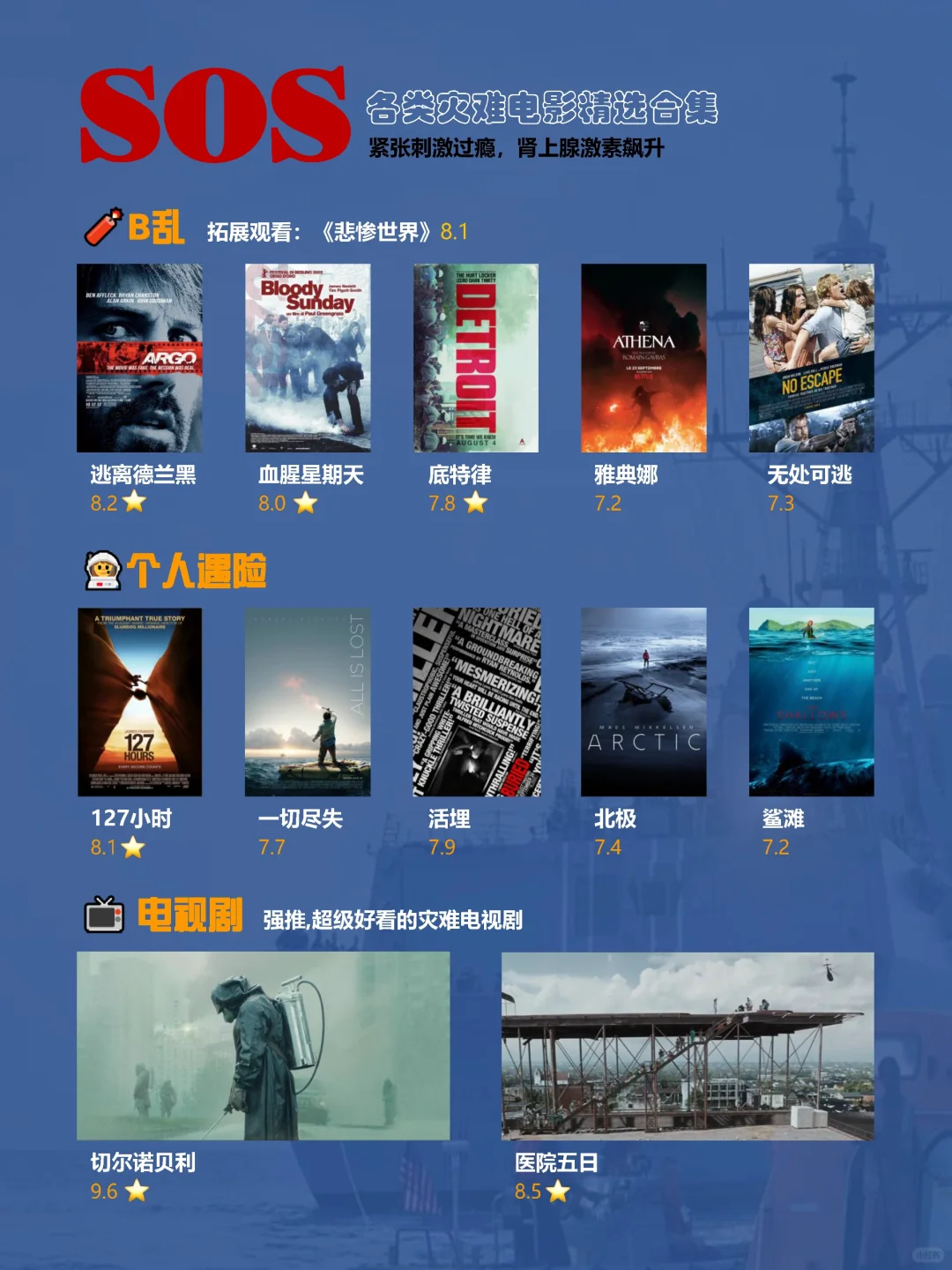 🆘超过瘾，灾难电影看这个片单就够了