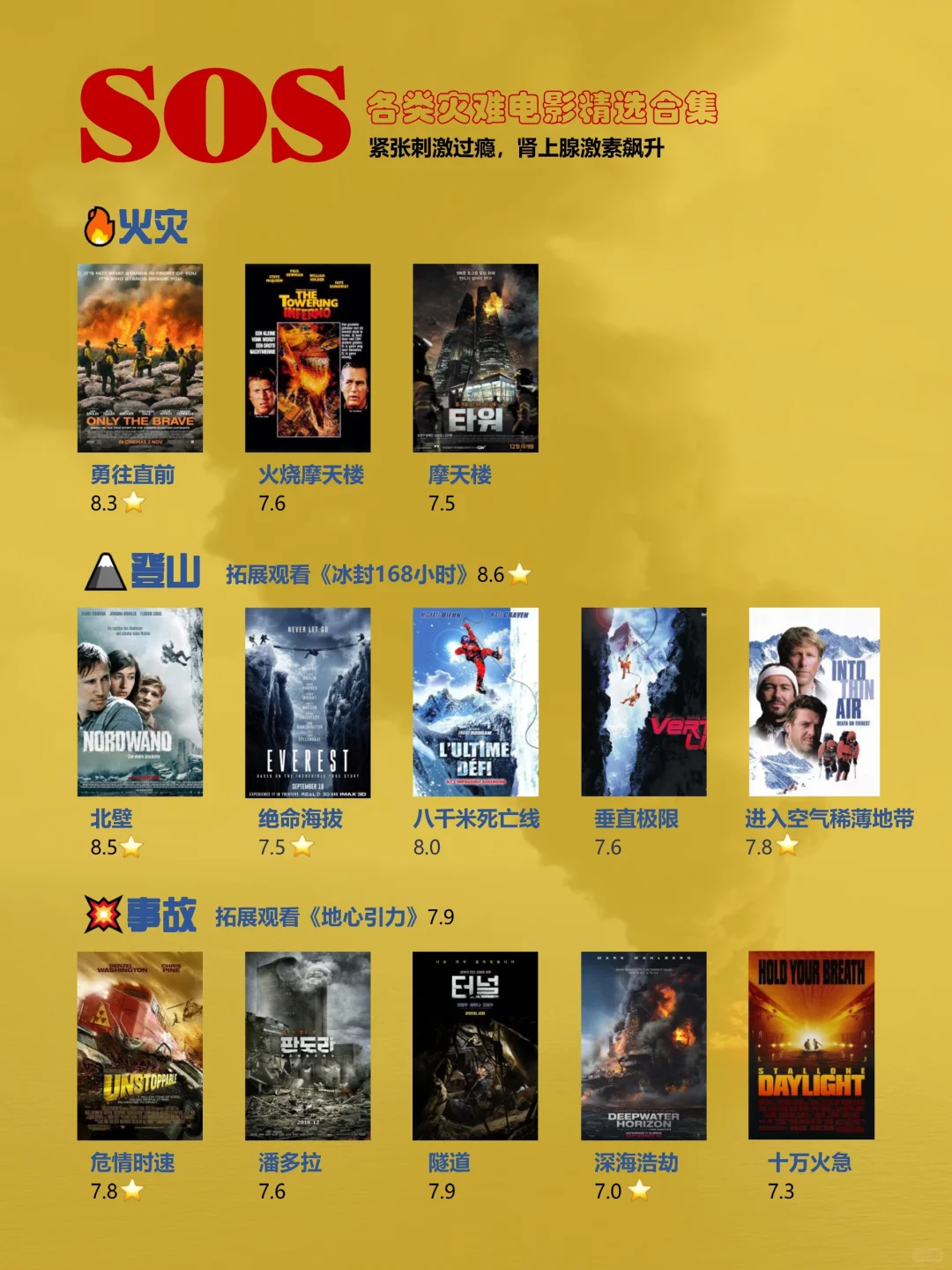 🆘超过瘾，灾难电影看这个片单就够了