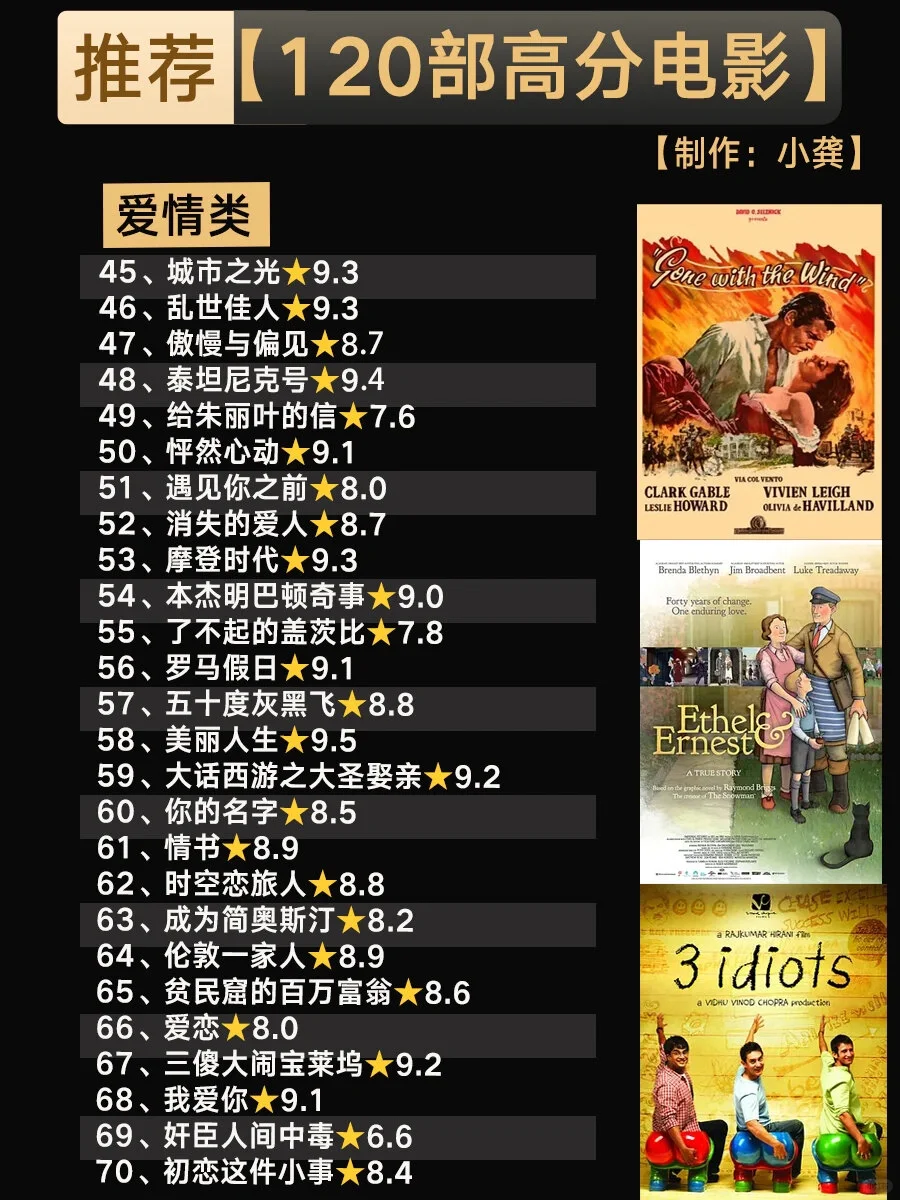 【120部高分电影】🌟建议收藏、剧荒必看||