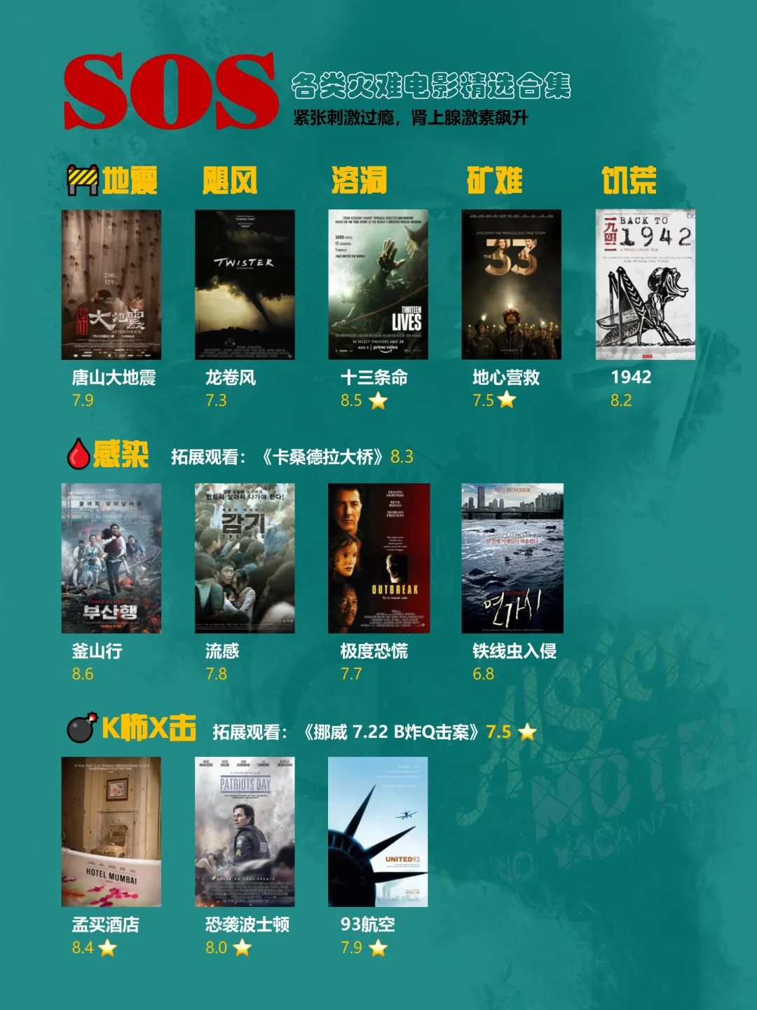 🆘超过瘾，灾难电影看这个片单就够了