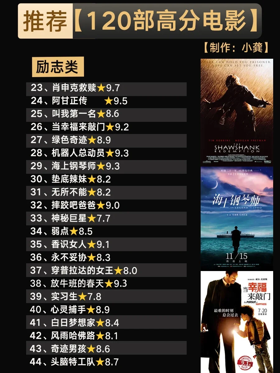 【120部高分电影】🌟建议收藏、剧荒必看||