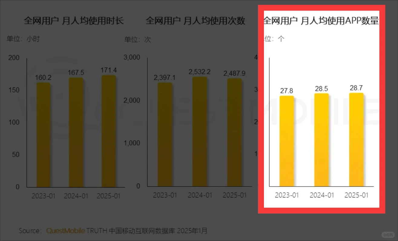 红果崛起，第一个被挤掉的视频app会是谁？