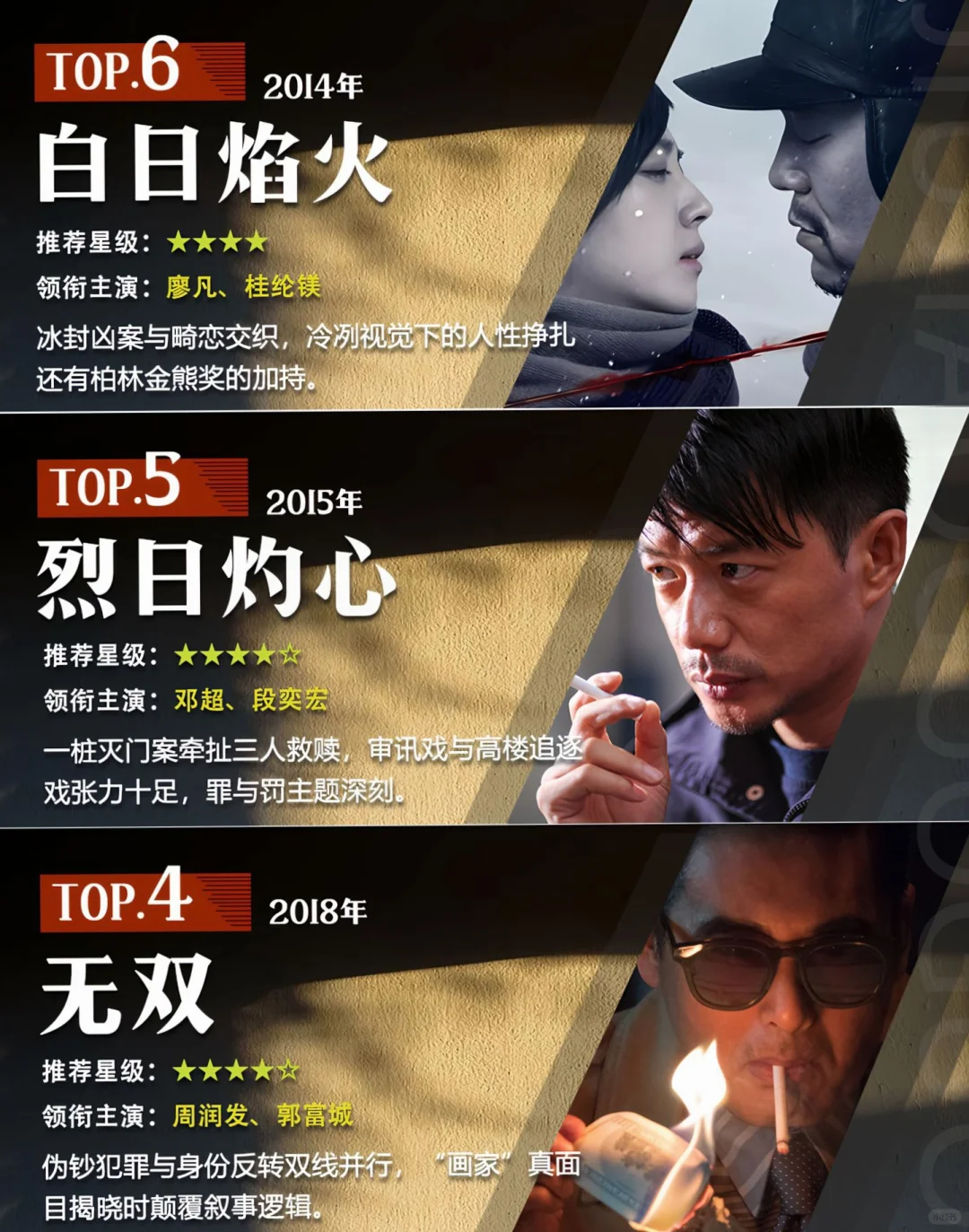 近年最好看的15部悬疑电影，你看过几部 ？