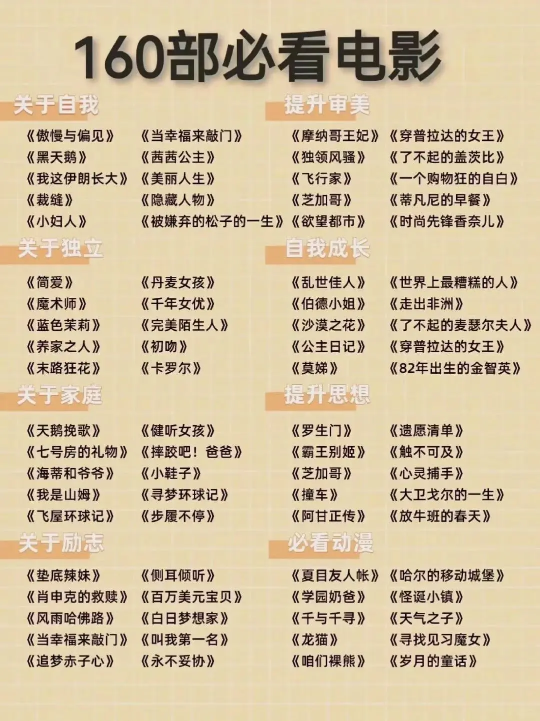 电影荒？不存在的！