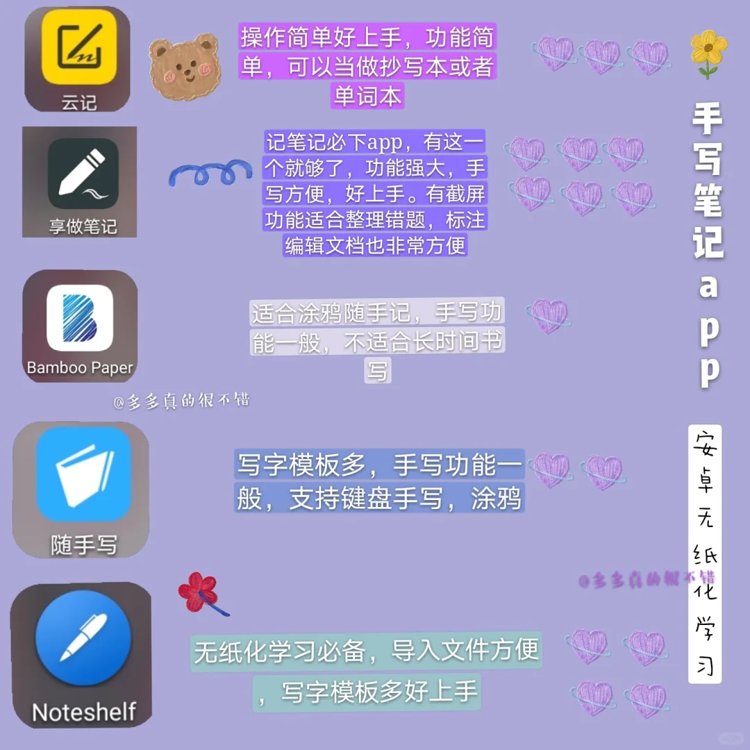 无纸化学习｜安卓学习软件（笔记篇）