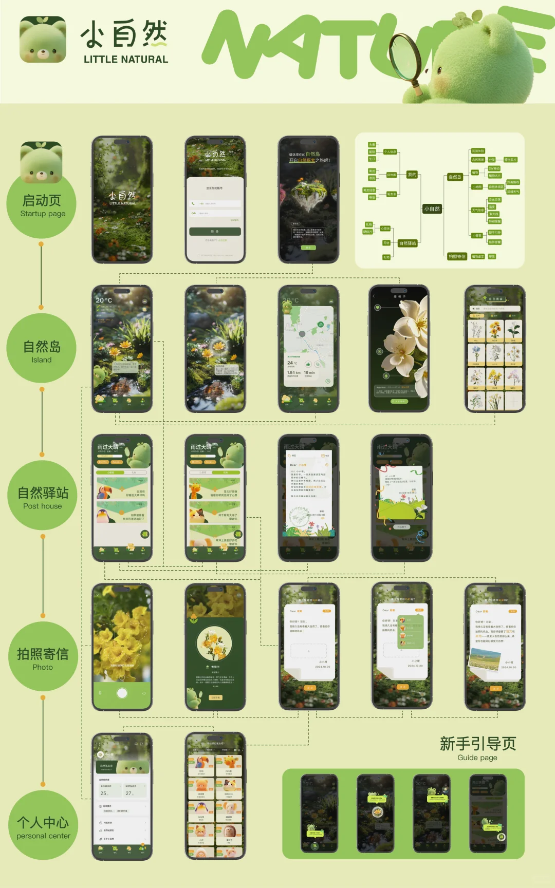 🌿治愈系APP交互设计《小自然》