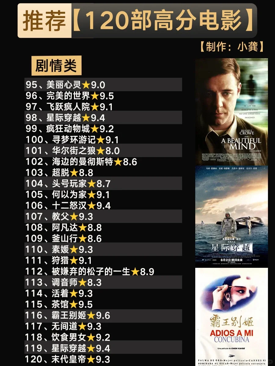 【120部高分电影】🌟建议收藏、剧荒必看||