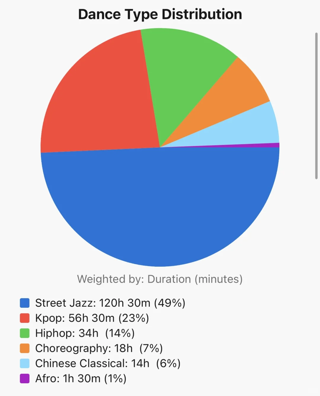 J人为了记录跳舞做了个app
