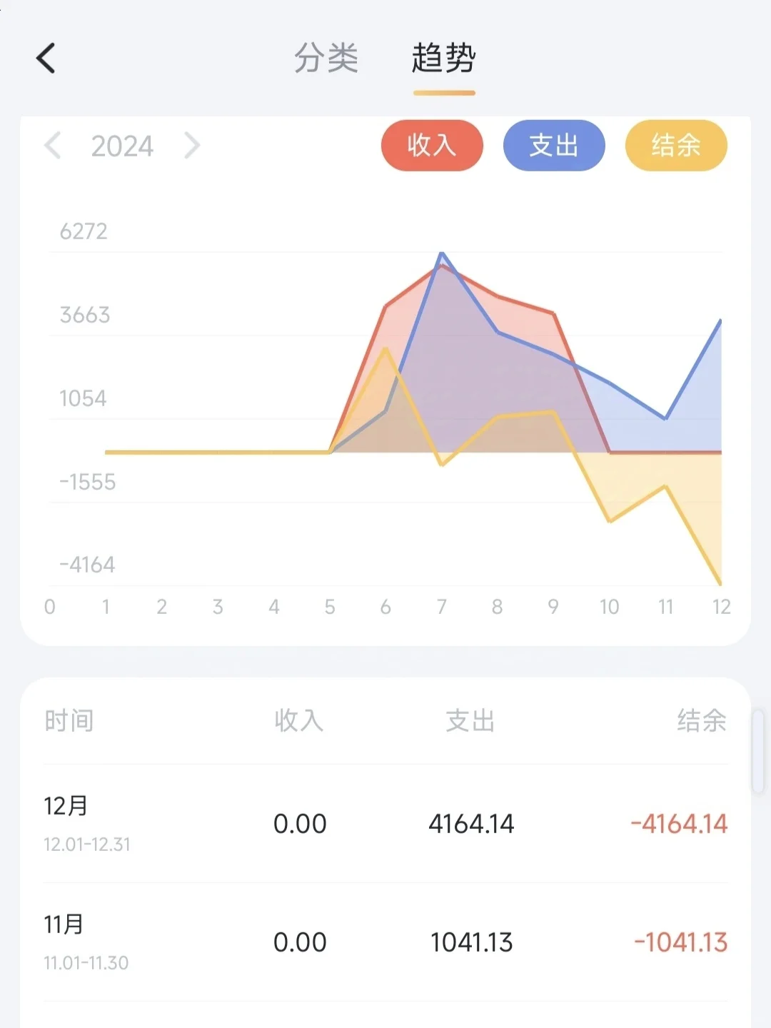 存钱plog｜好有的记账APP