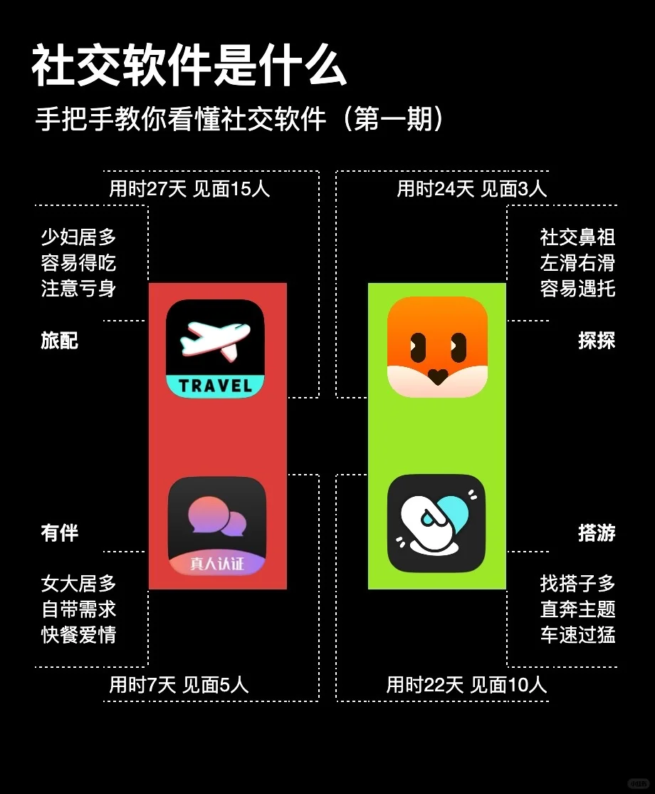 1分钟教你看懂|APP，小白基础入门
