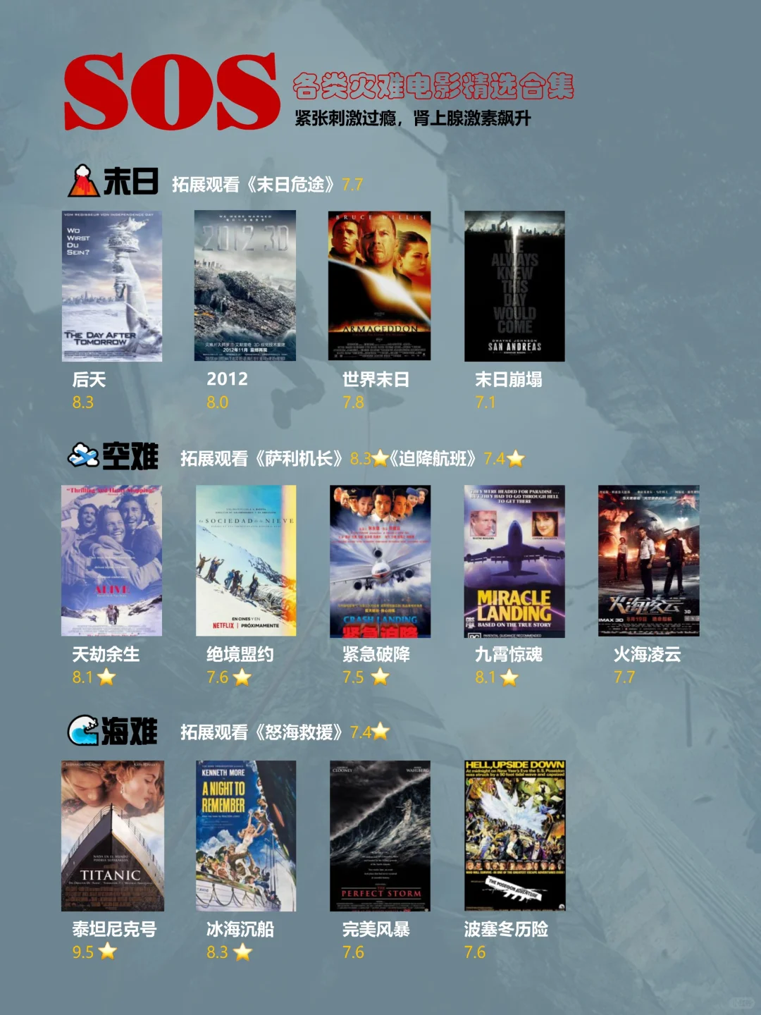 🆘超过瘾，灾难电影看这个片单就够了