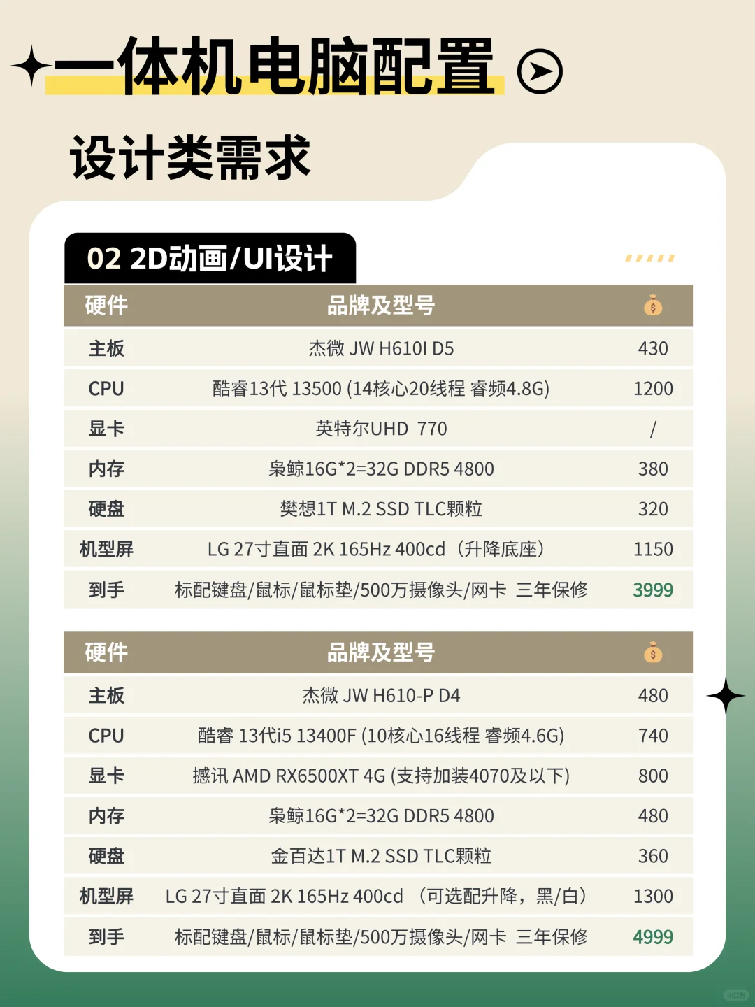 设计类电脑怎么选？2千-7千预算配置推荐