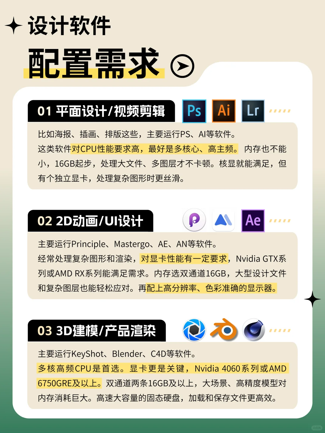 设计类电脑怎么选？2千-7千预算配置推荐