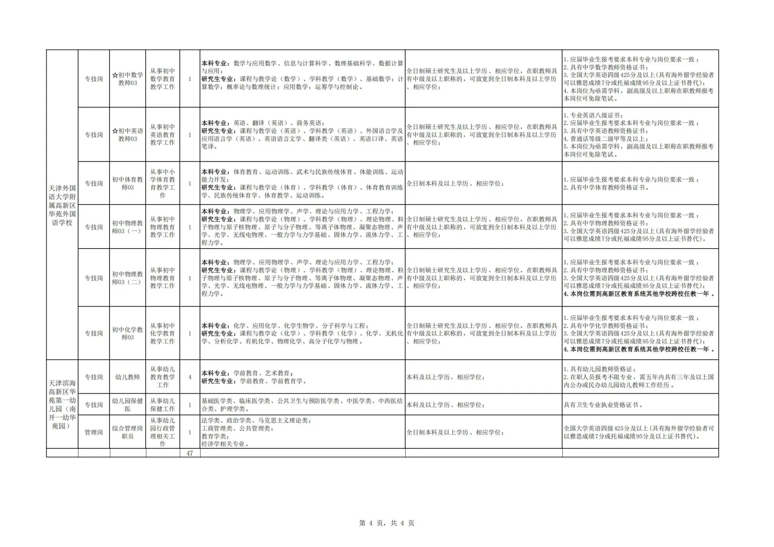 天津滨海高新区教育系统招47人公告