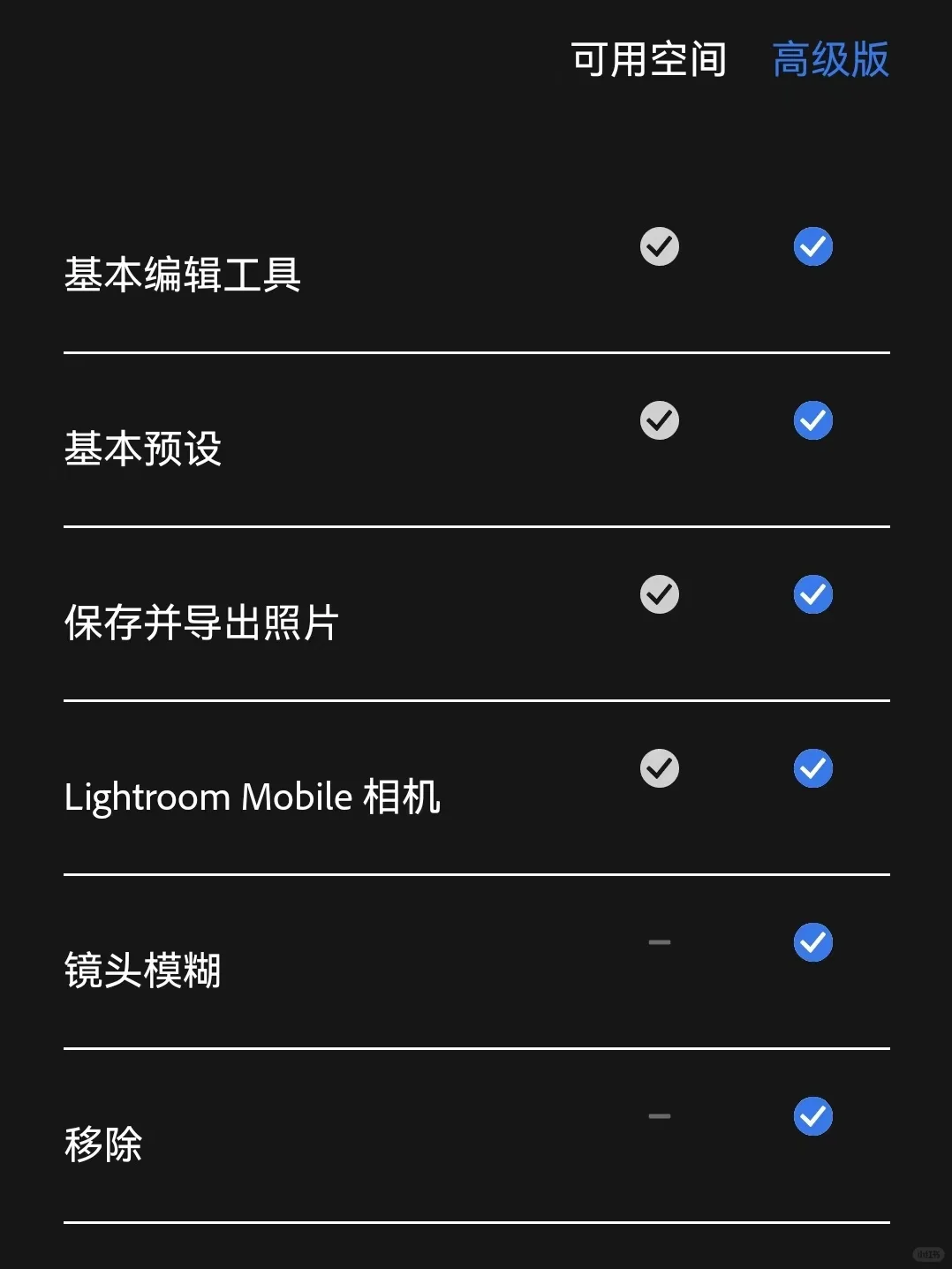 好用到炸裂的修图APP，白嫖高级版太香了