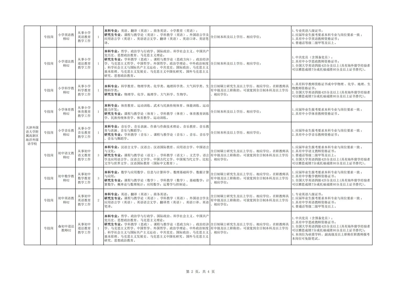 天津滨海高新区教育系统招47人公告