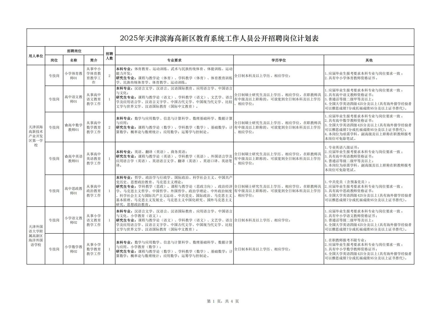 天津滨海高新区教育系统招47人公告