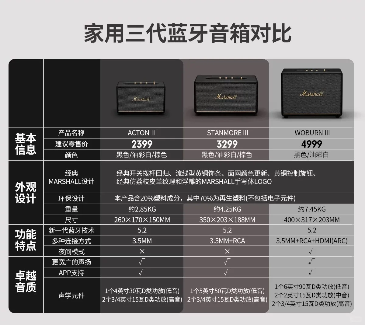 🇬🇧曼城出闲置家电物品 个个都是大漏