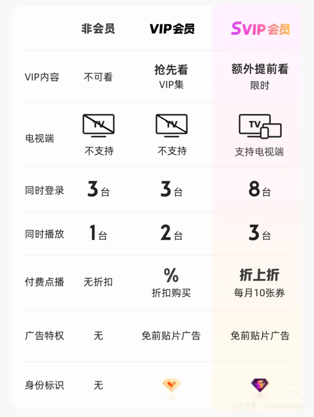 📺姐妹们快看！解锁家庭影院的神仙年卡