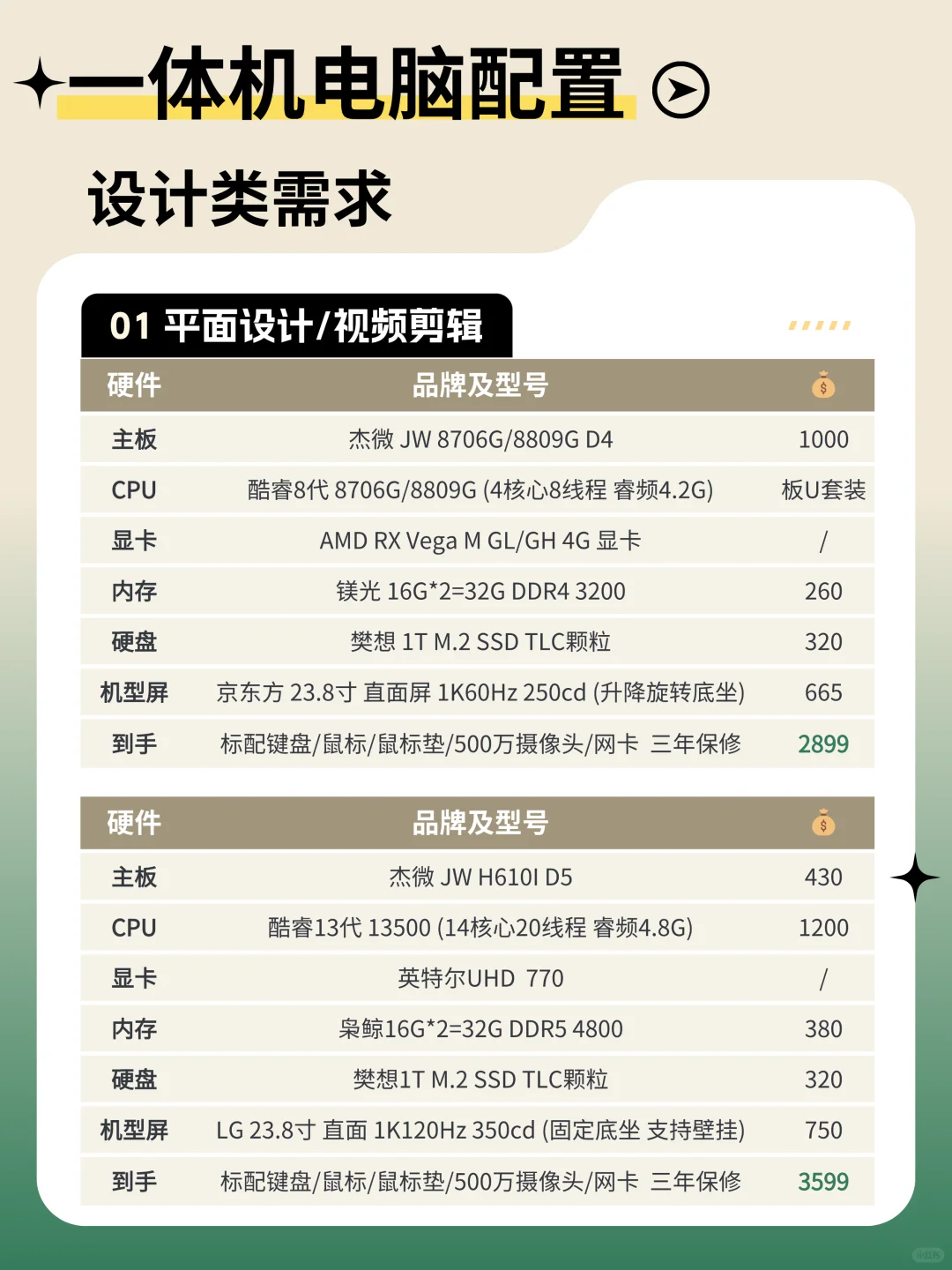 设计类电脑怎么选？2千-7千预算配置推荐