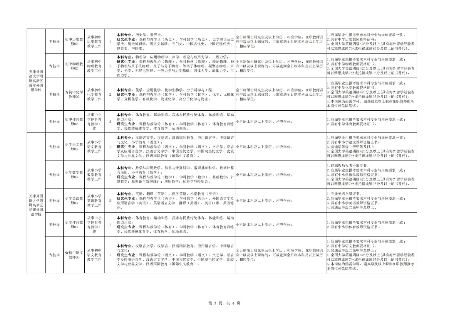 天津滨海高新区教育系统招47人公告