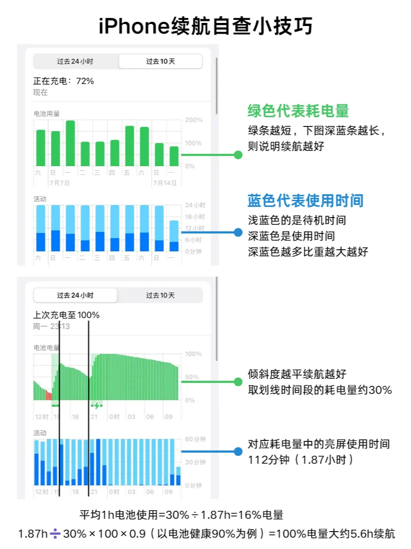 iOS18.2升级盘点，续航救星？