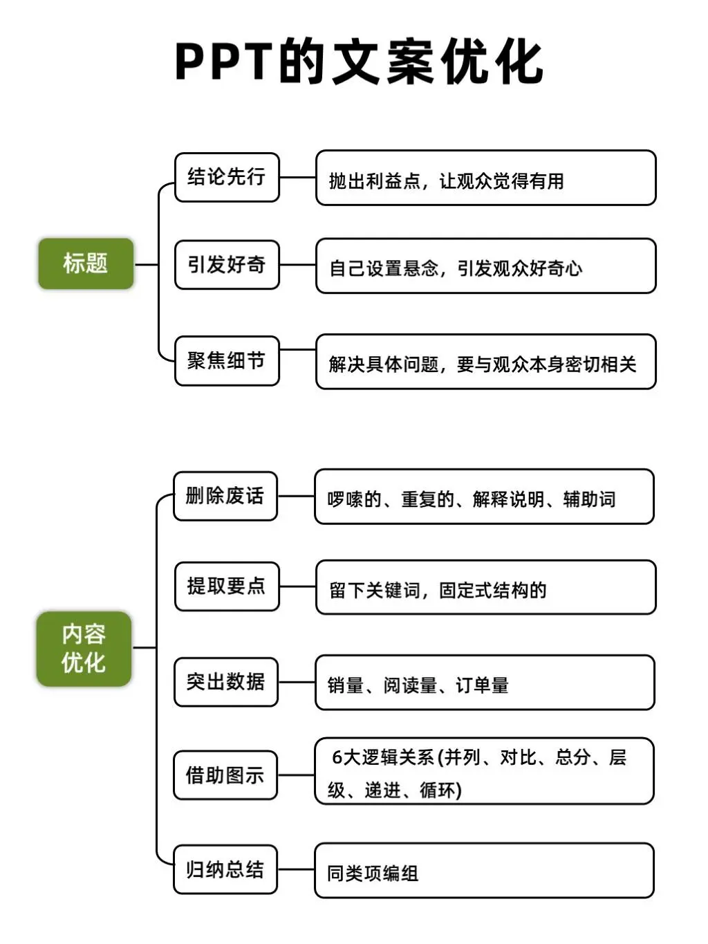 早知道能这么学ppt 我也早点学了