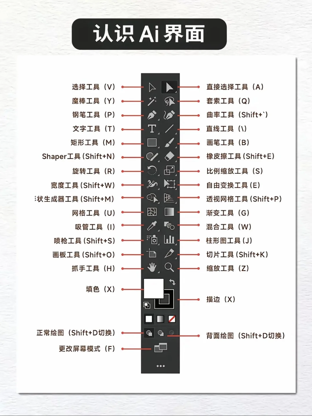 新手学ai的第一天！