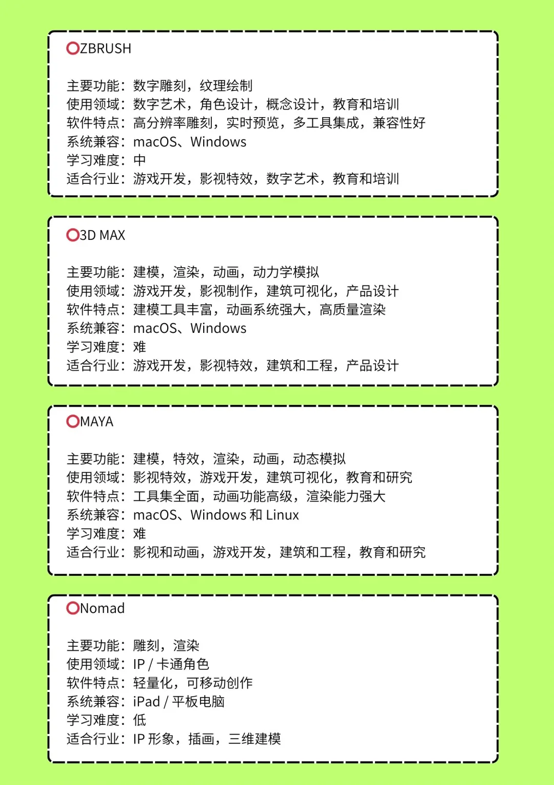 六大3D建模软件推荐