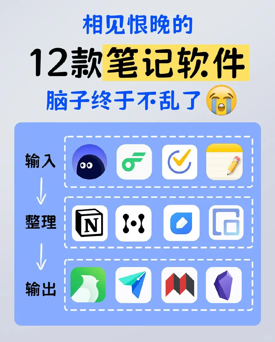 亲测好用!用这几款软件记笔记简直不要太爽