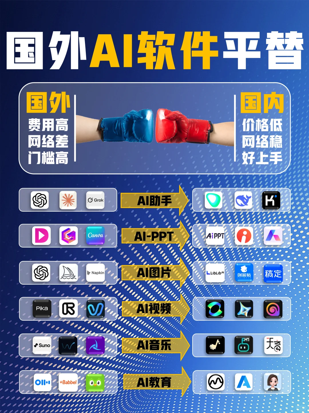 国产AI软件崛起🚀免费好用，完胜国外软件