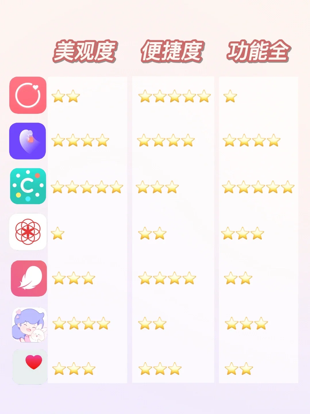 姐妹来‼️7款风评超好的👍姨妈App 详细测评