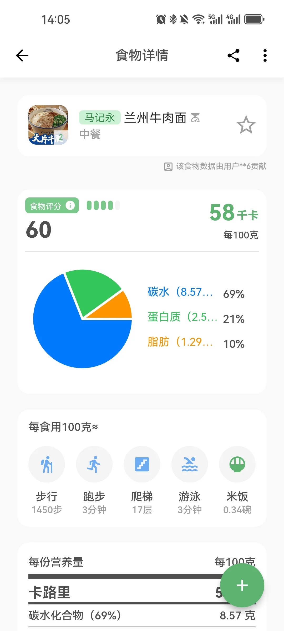 发现一个能免费用很多减肥功能的app
